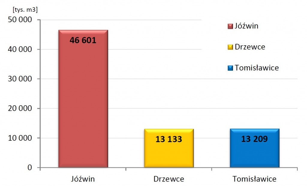 Zdejmowanie nadkładu na odkrywkach