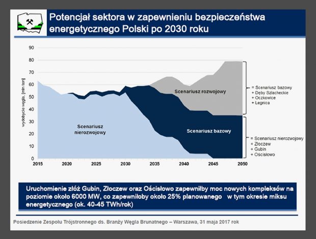 Nadzieja dla węgla brunatnego?